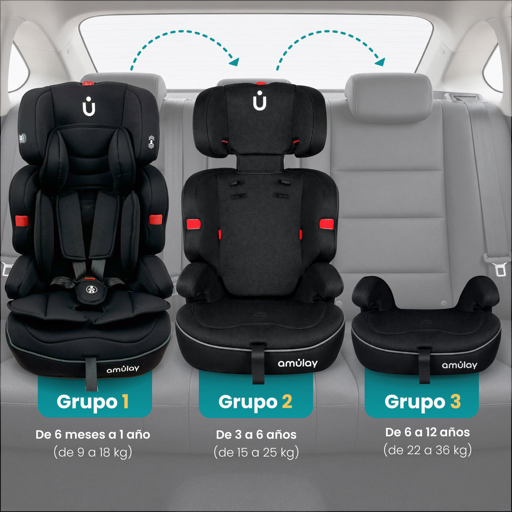 Autoasiento Zendy - Booster 9-36Kg