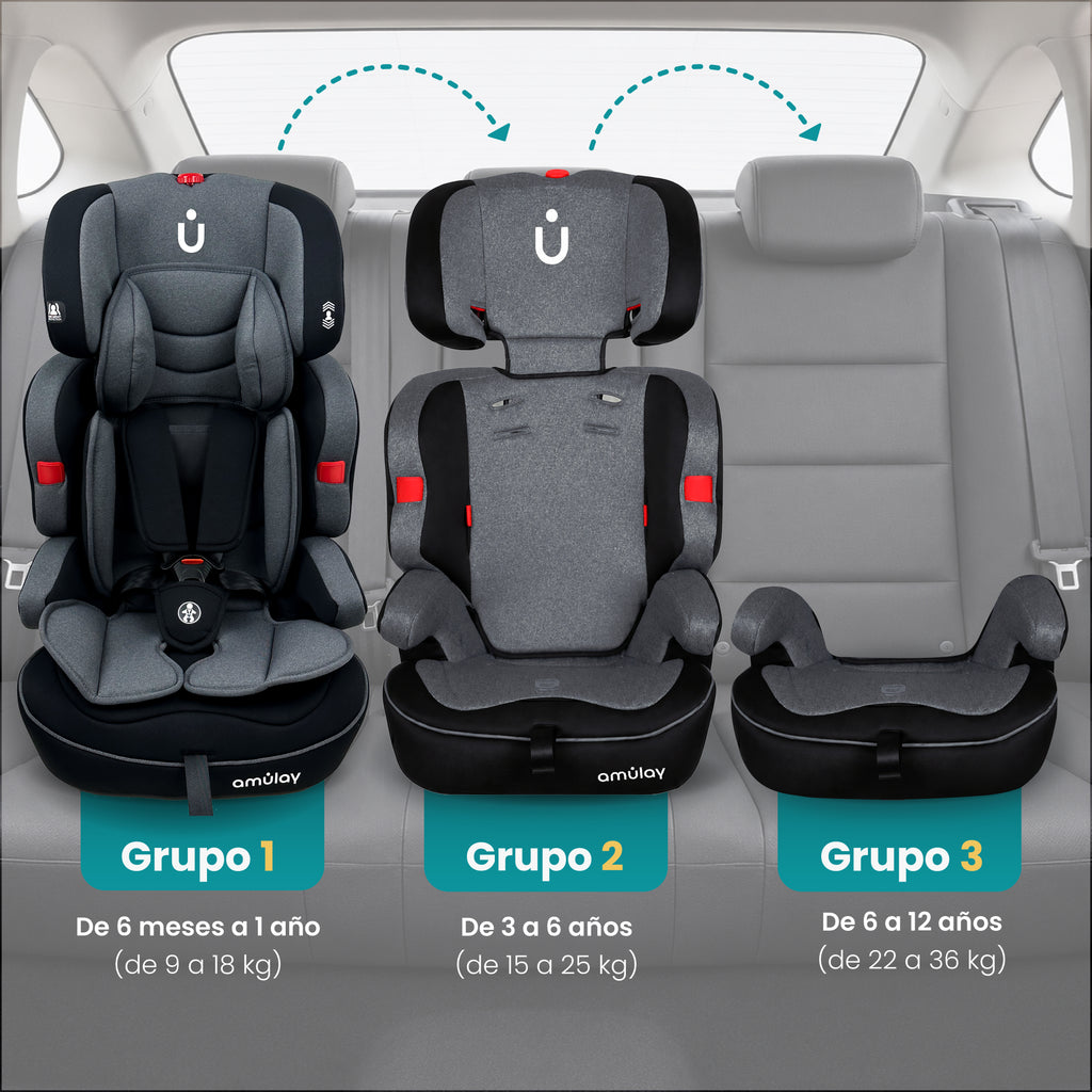 Autoasiento Zendy - Booster 9-36Kg