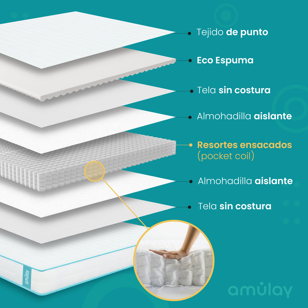 Colchón Híbrido Individual Firme 20 cm