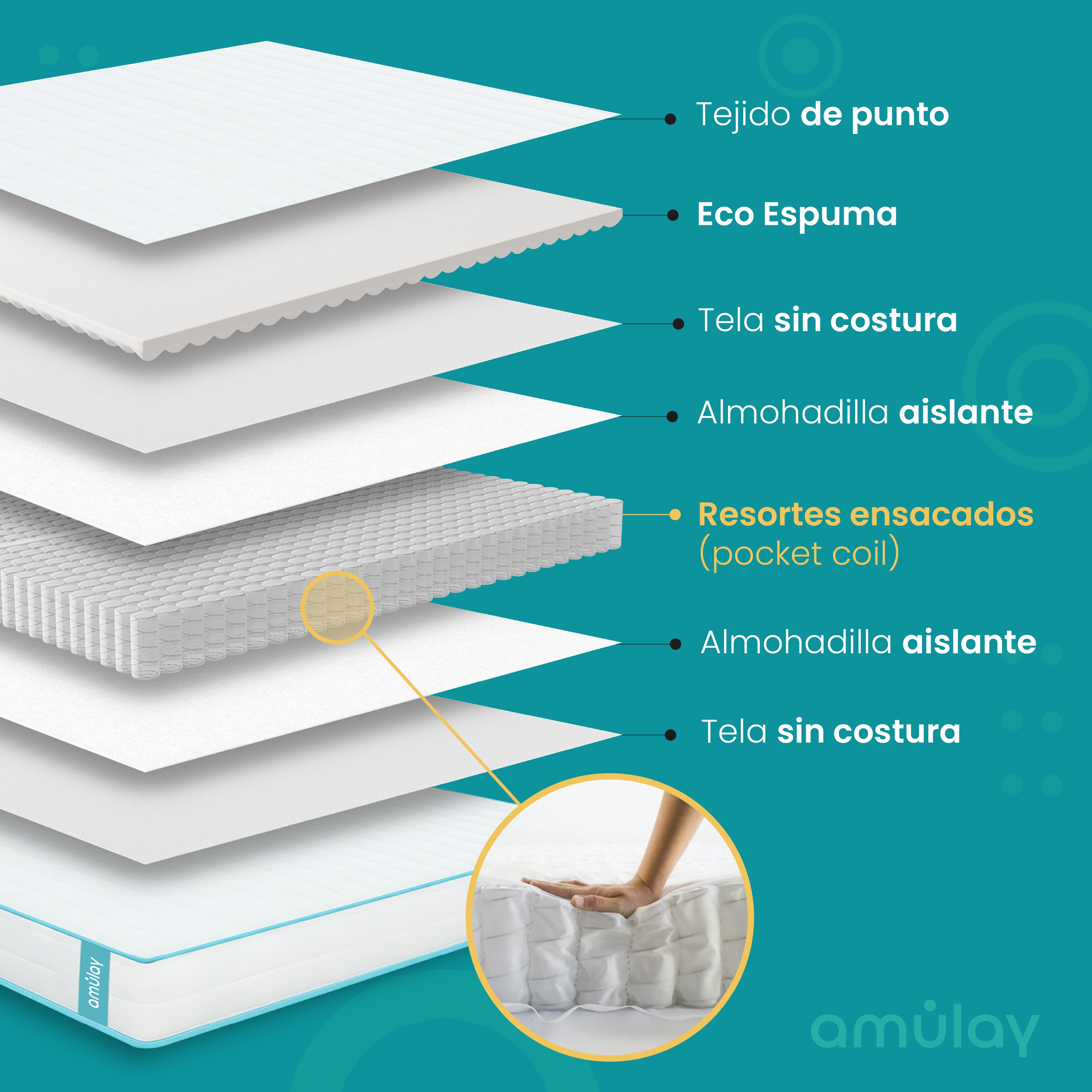 Colchón Híbrido Doble Firme 20 cm