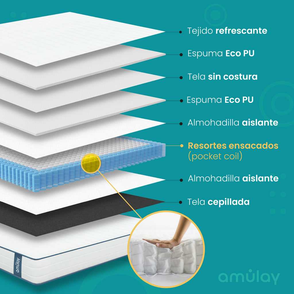 Colchón Premium King Size Firme 25 cm