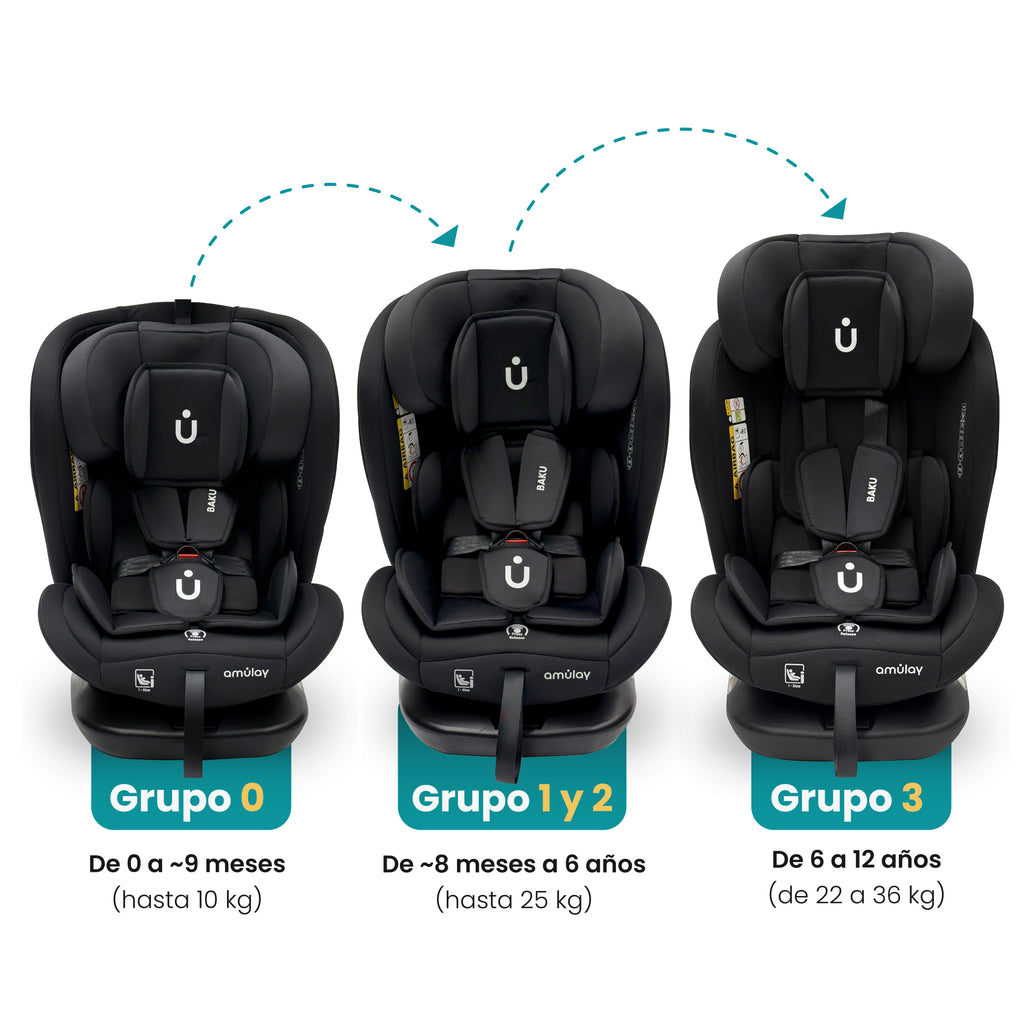 Autoasiento Baku - 360° Isofix i-Size 0 a 12 Años