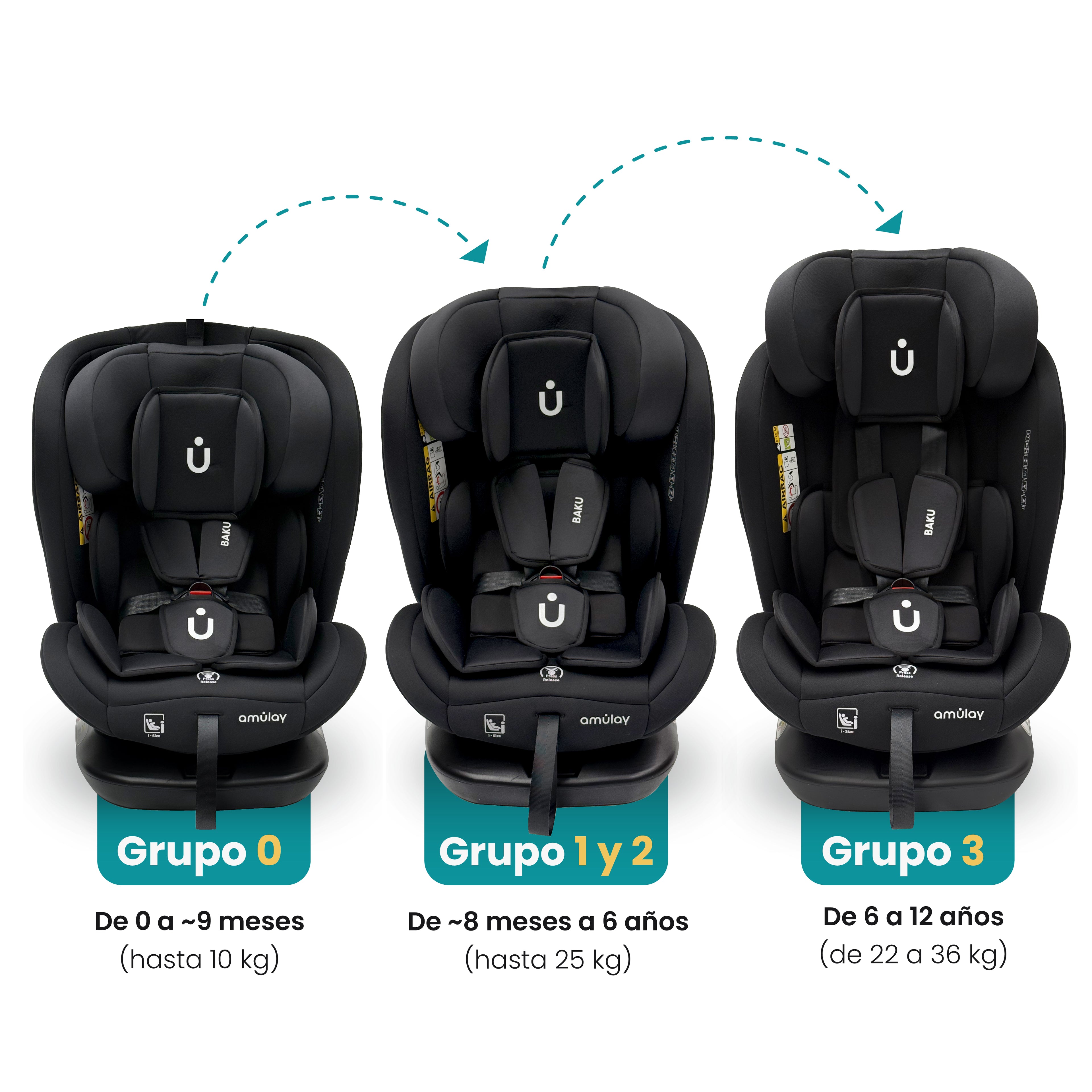 Autoasiento Baku - 360° Isofix i-Size 0 a 12 Años