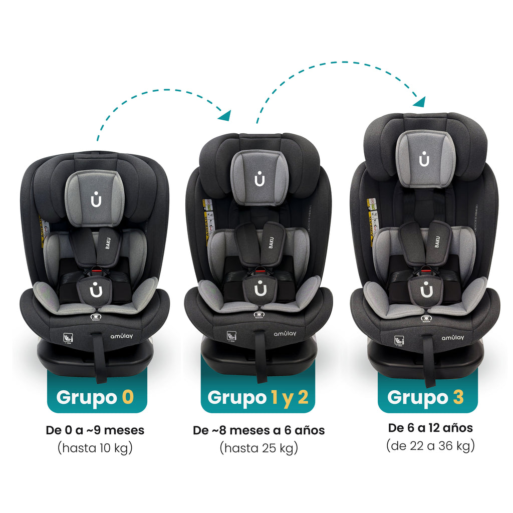 Autoasiento Baku - 360° Isofix i-Size 0 a 12 Años