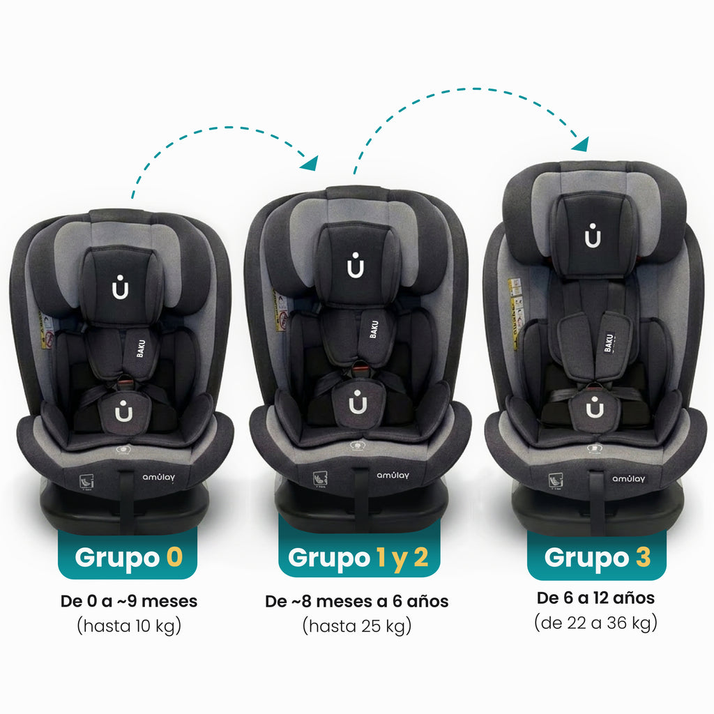 Autoasiento Baku - 360° Isofix i-Size 0 a 12 Años