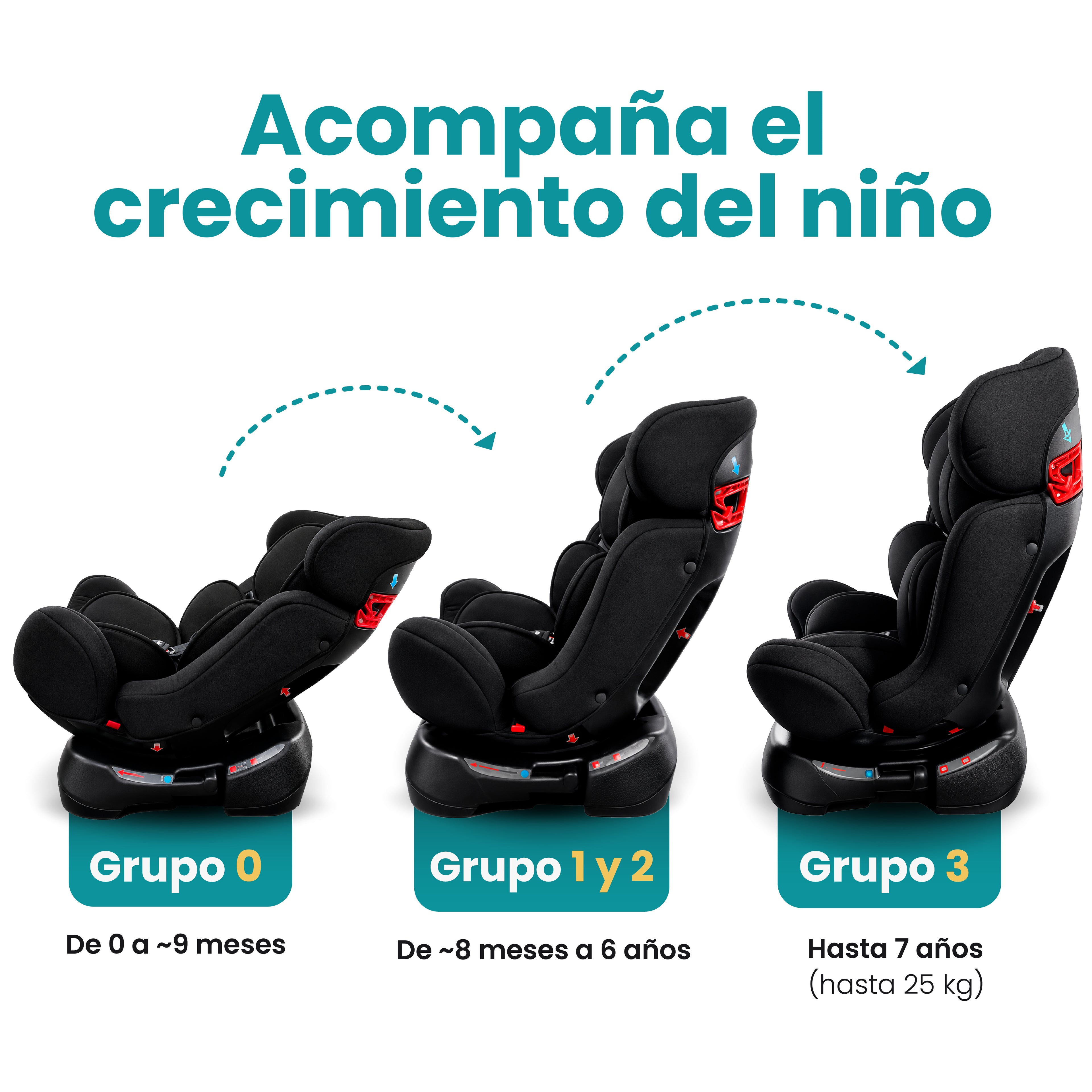 Autoasiento Nani - 0 a 25kg 3 en 1