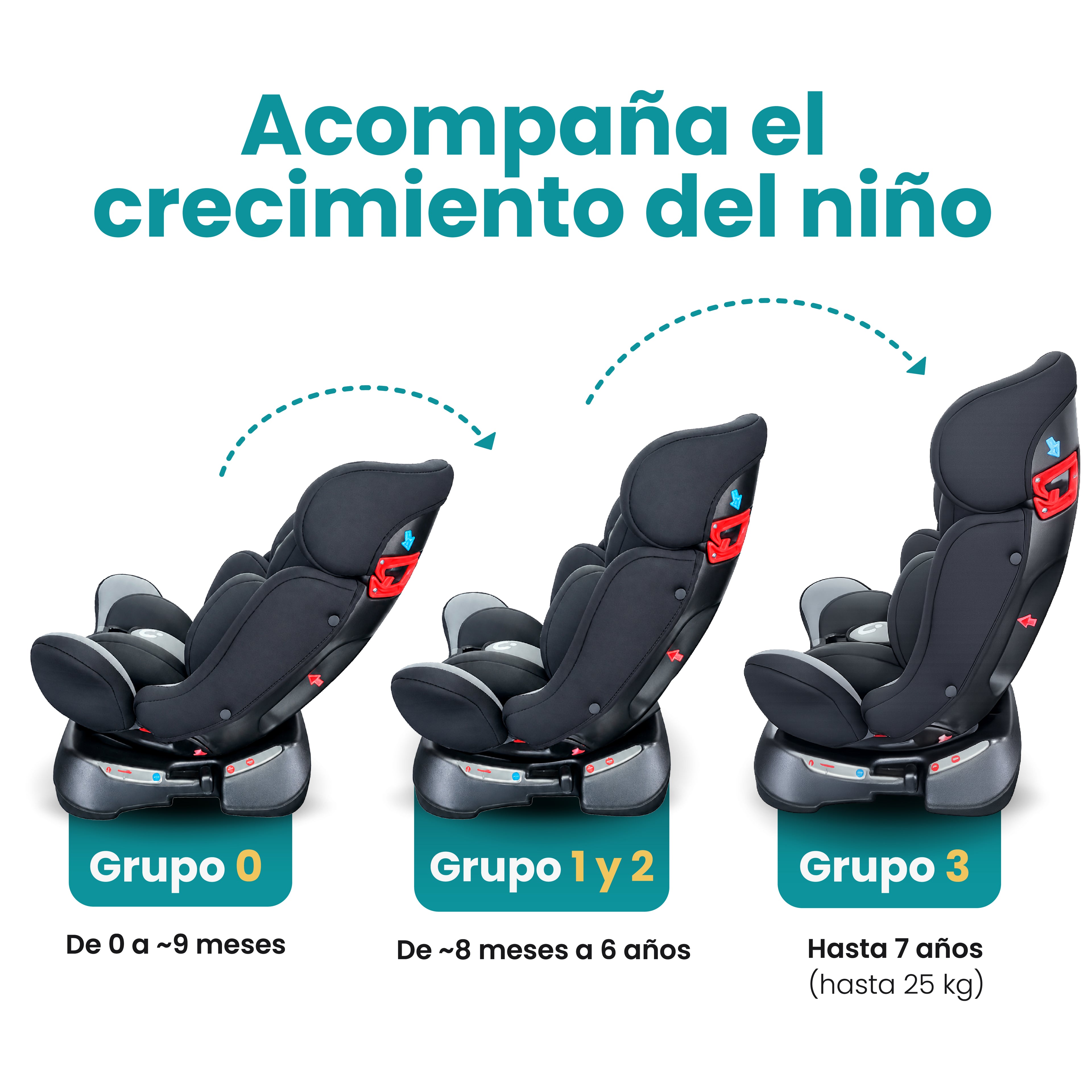 Autoasiento Nani - 0 a 25kg 3 en 1