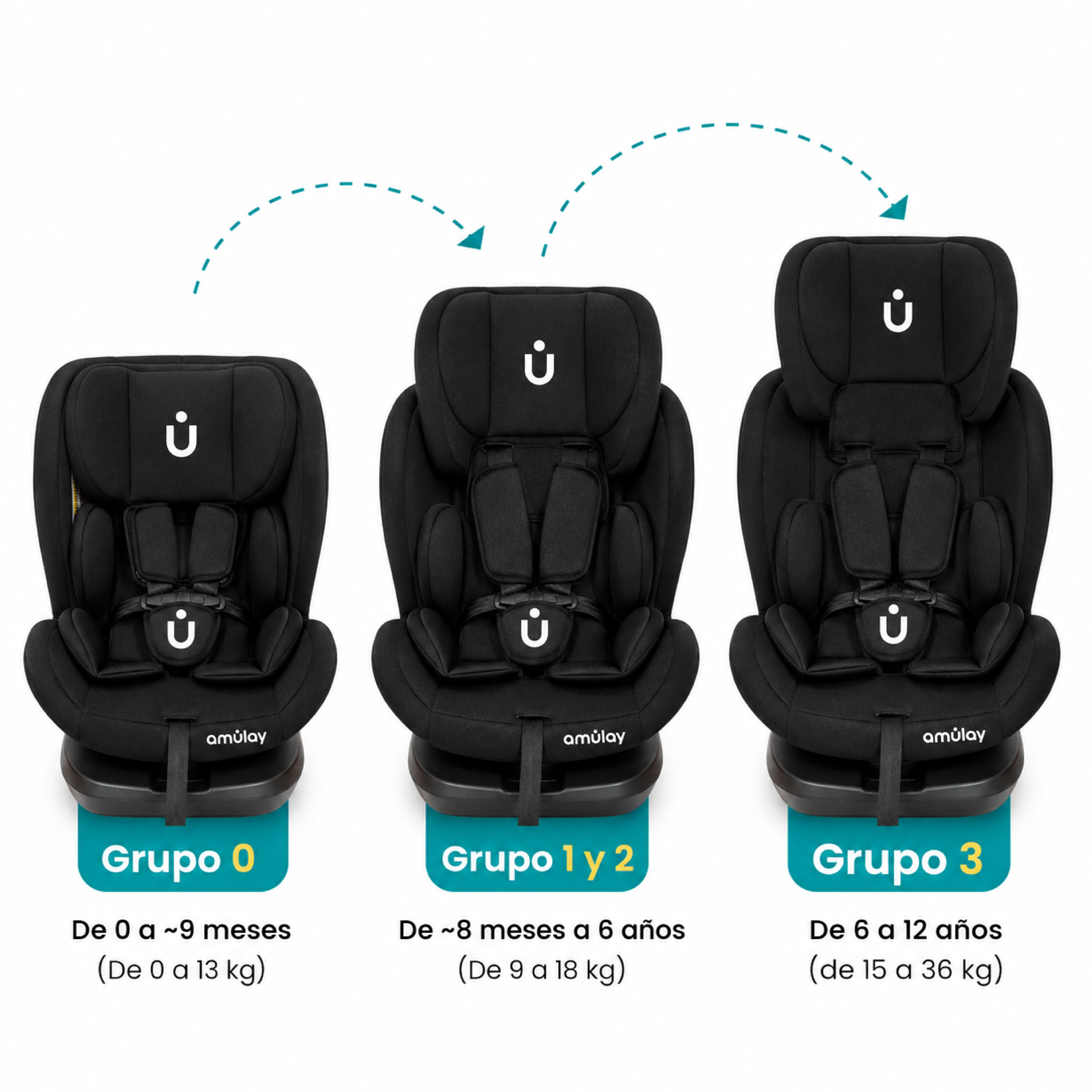 Autoasiento KUDU- 360º Isofix 0-36Kg