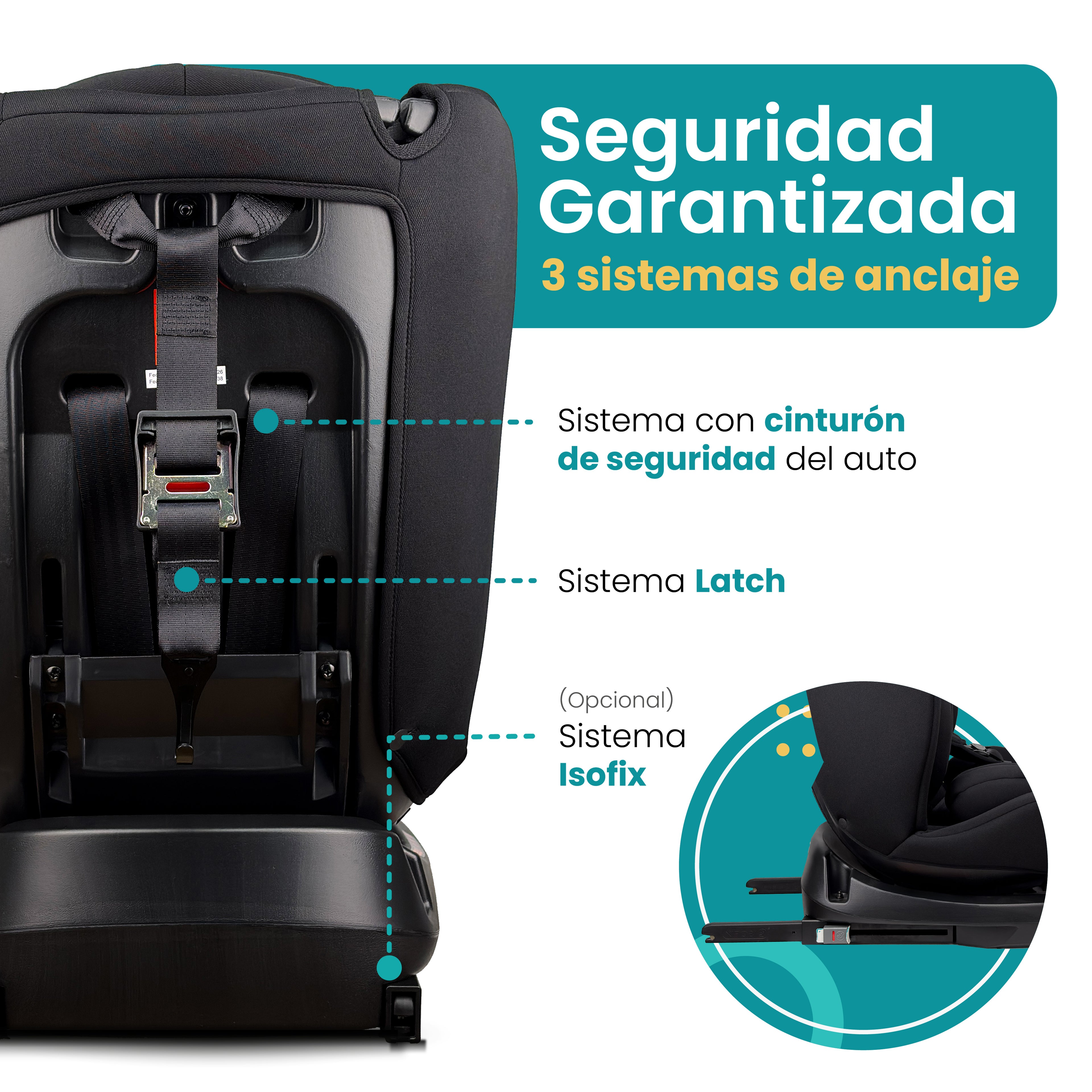 Autoasiento KUDU- 360º Isofix 0-36Kg