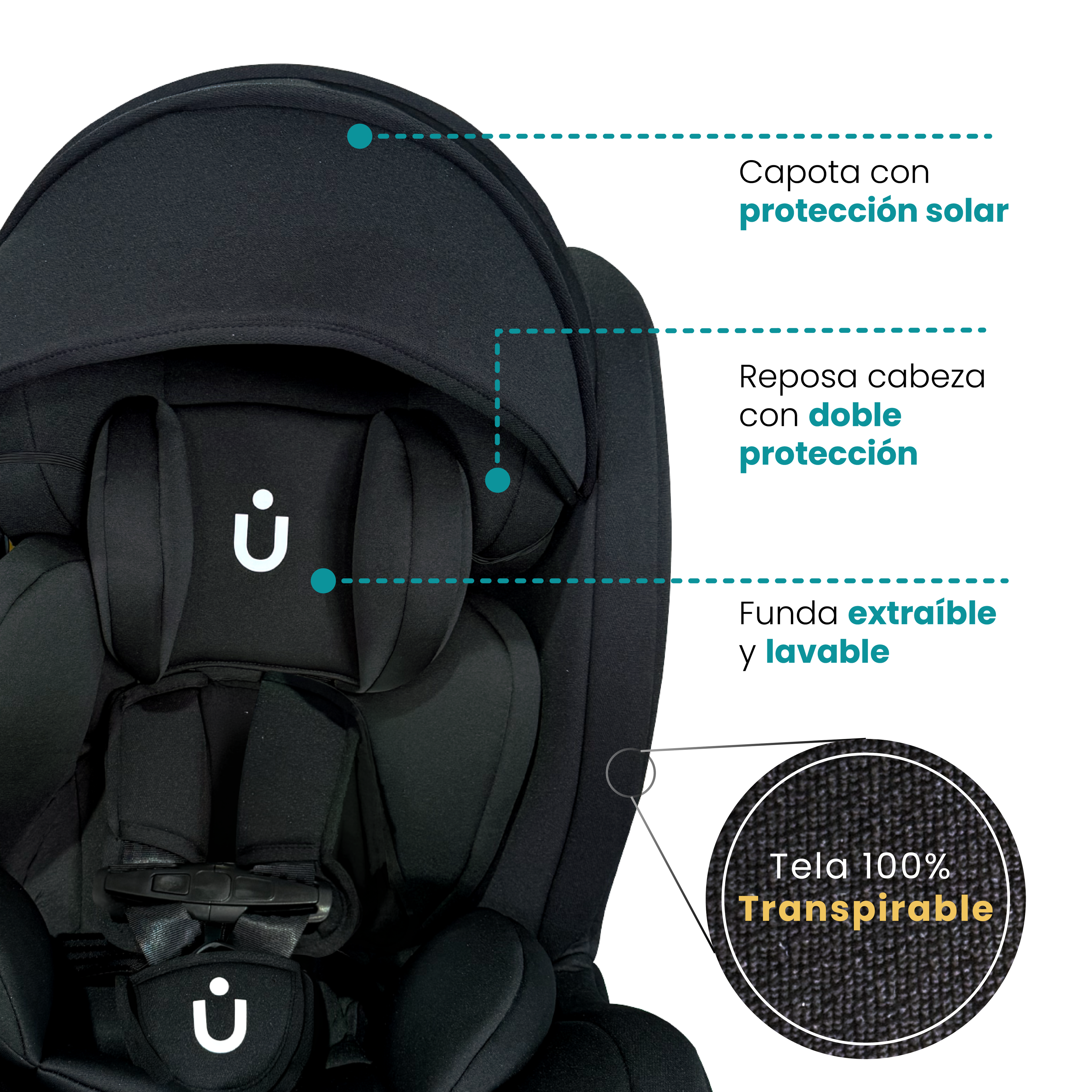 Autoasiento Kudu - 360º Isofix 0-36Kg