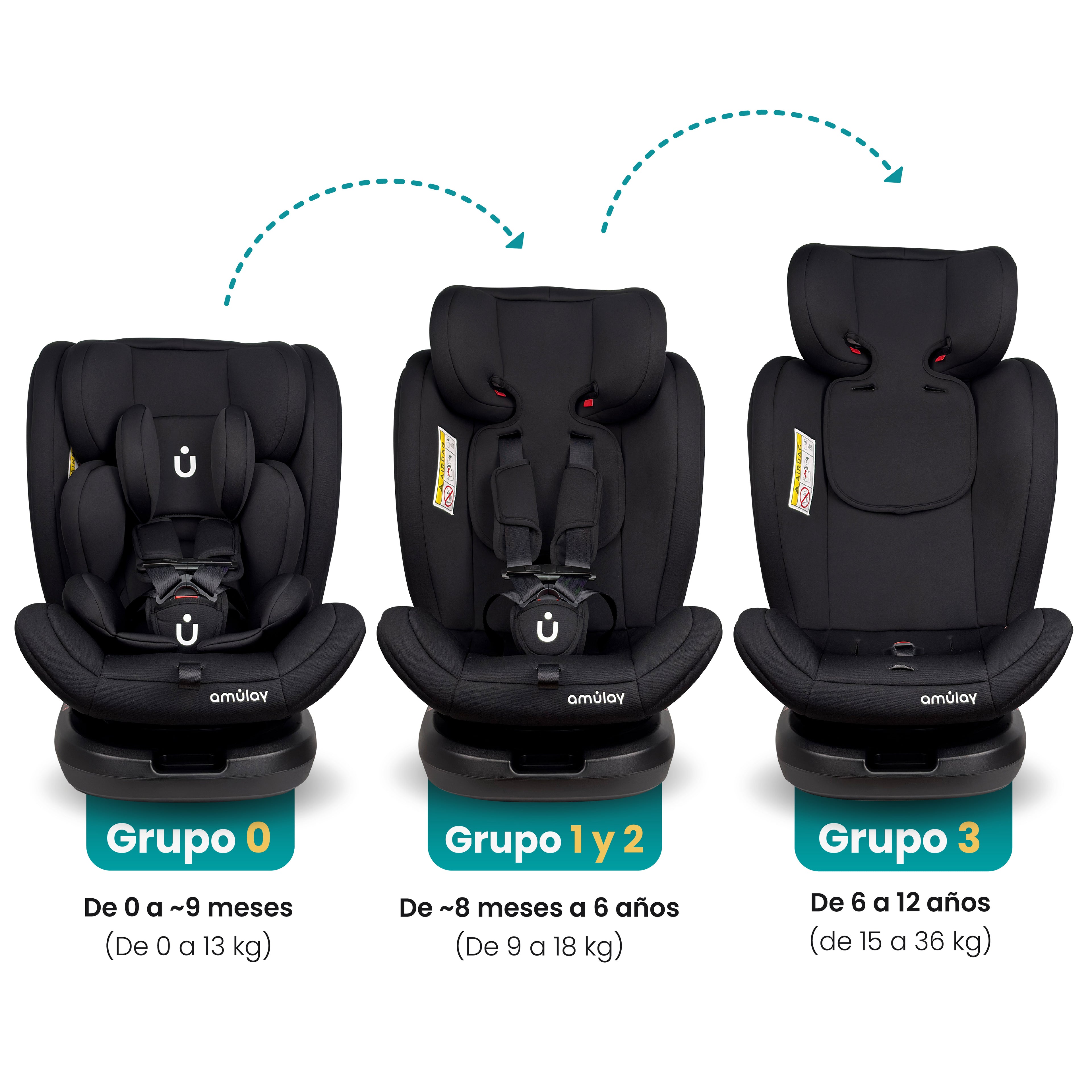 Autoasiento KIDDO - 360º Isofix 0-36Kg