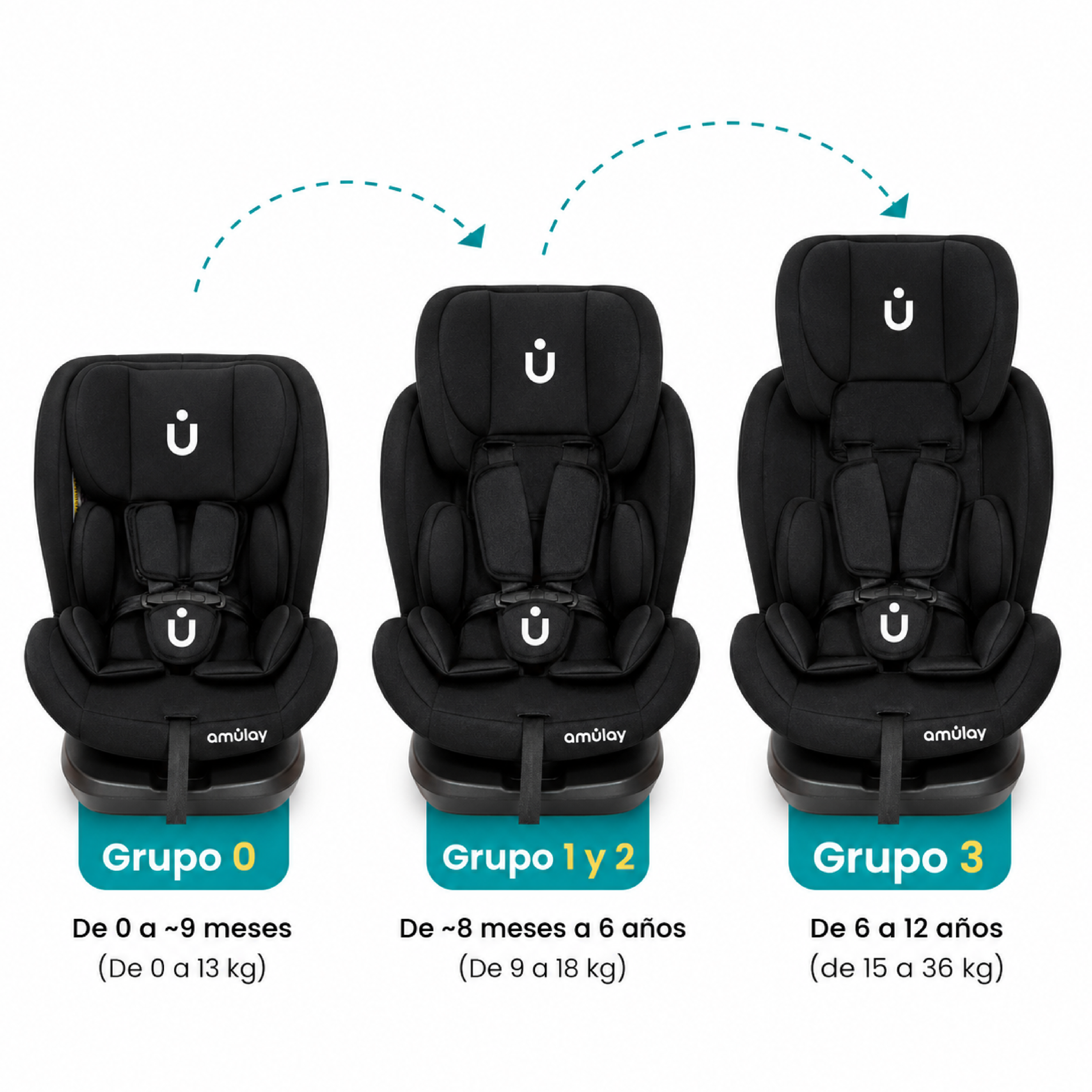 Autoasiento Kudu - 360º Isofix 0-36Kg
