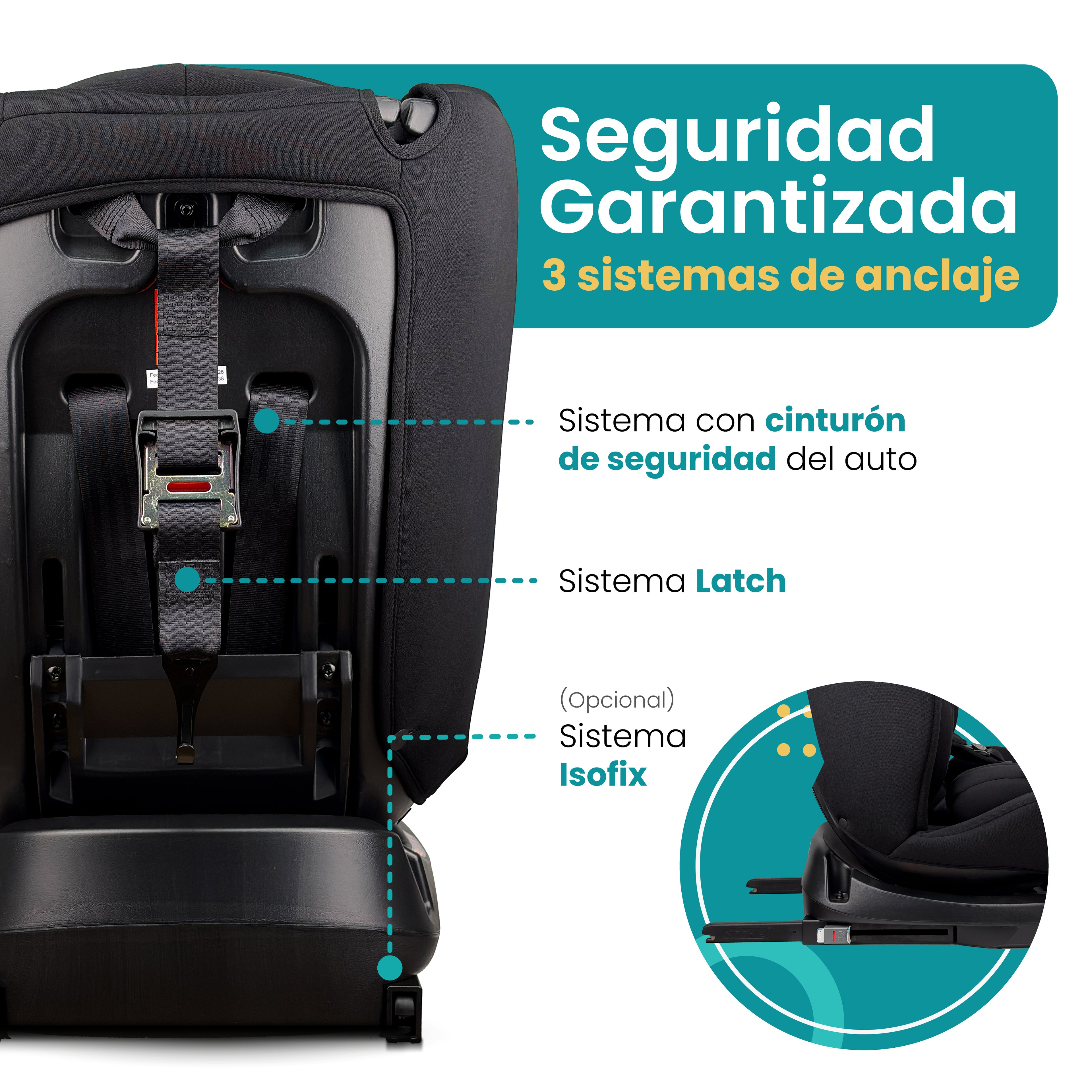 Autoasiento KIDDO - 360º Isofix 0-36Kg