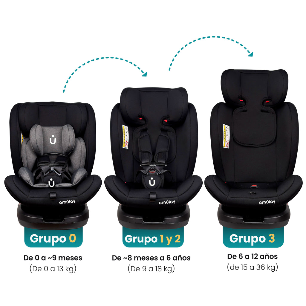 Autoasiento KIDDO - 360º Isofix 0-36Kg