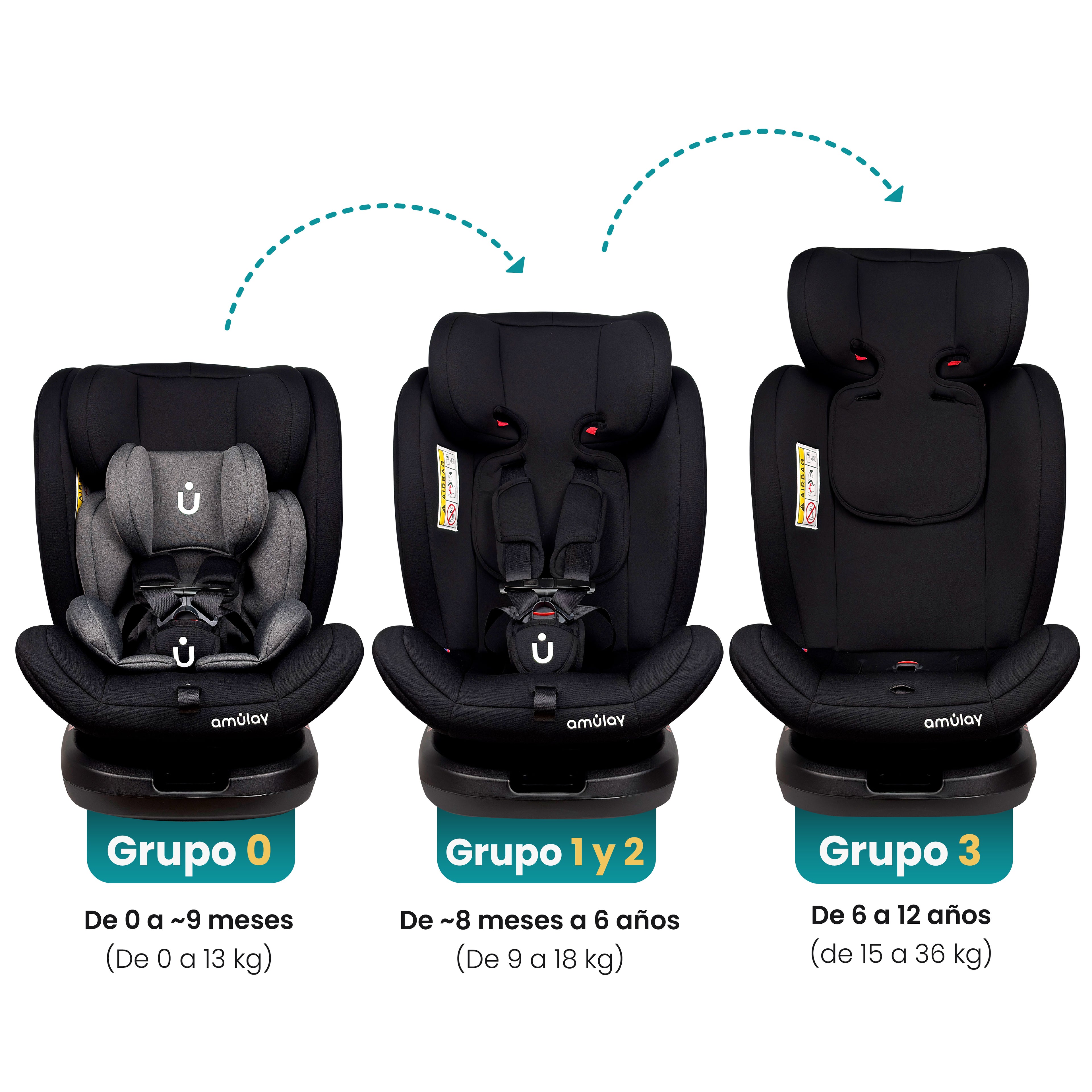 Autoasiento KIDDO - 360º Isofix 0-36Kg