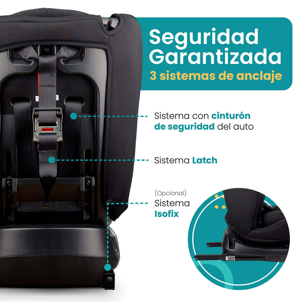 Autoasiento KIDDO - 360º Isofix 0-36Kg