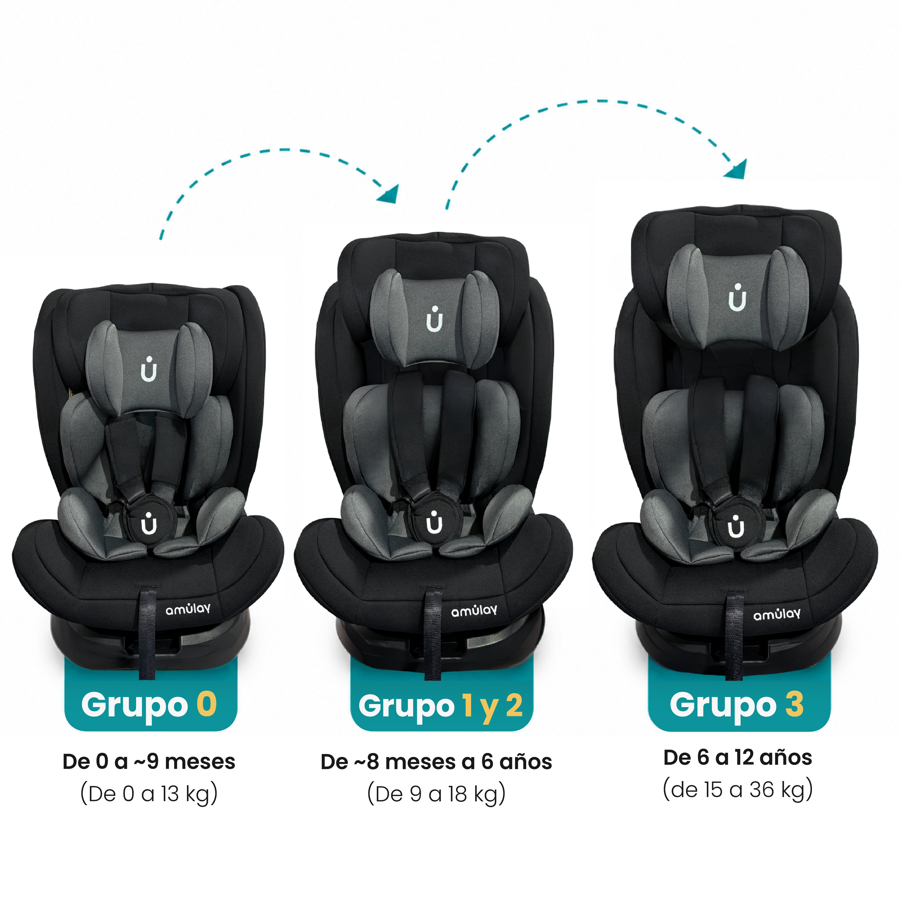 Autoasiento Kudu - 360º Isofix 0-36Kg
