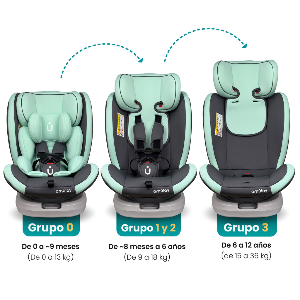 Autoasiento KIDDO - 360º Isofix 0-36Kg