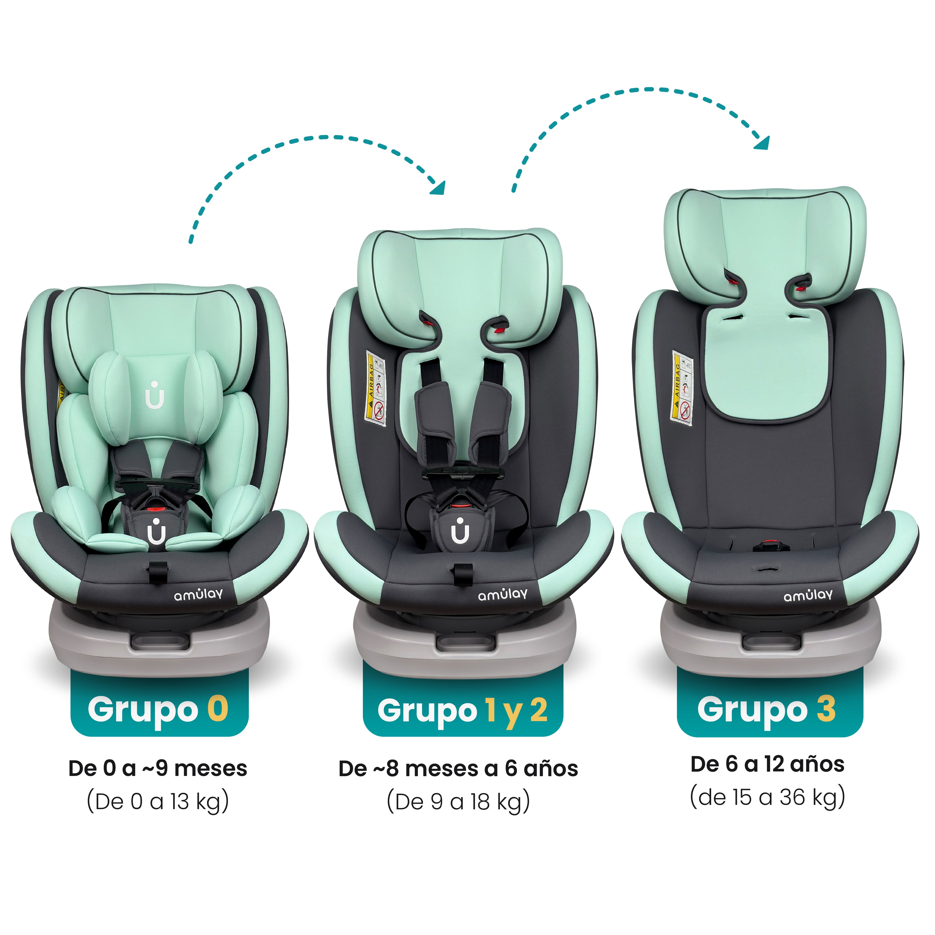 Autoasiento KIDDO - 360º Isofix 0-36Kg