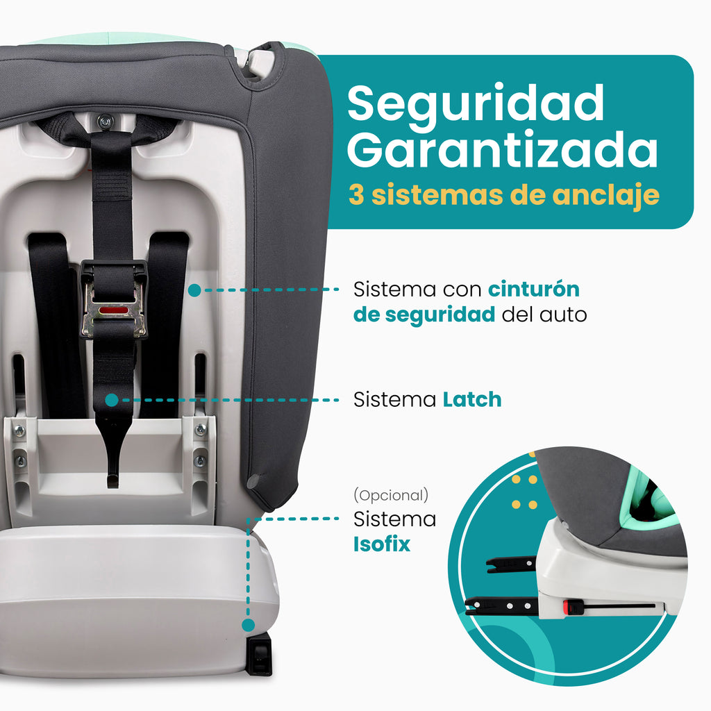 Autoasiento KIDDO - 360º Isofix 0-36Kg