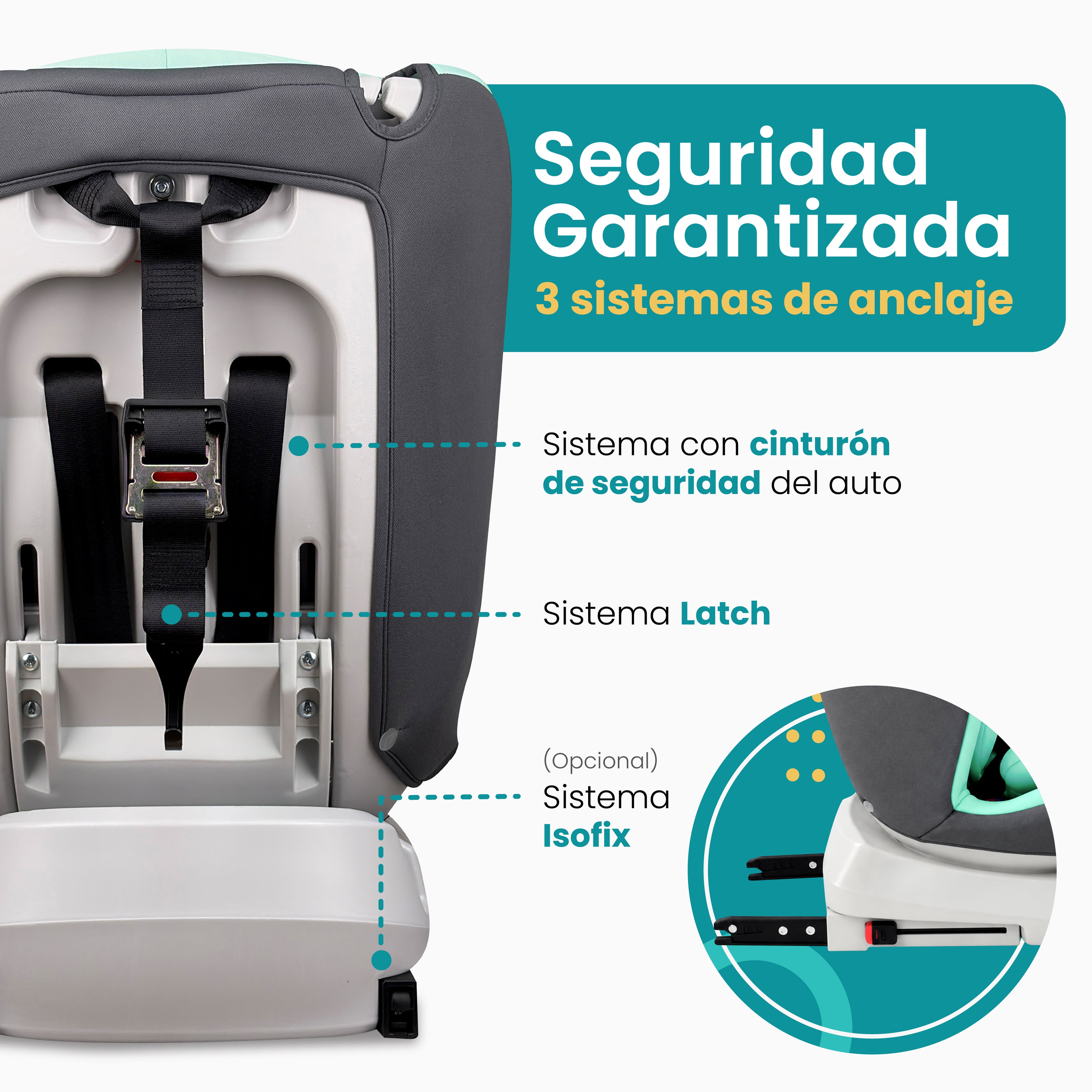 Autoasiento KIDDO - 360º Isofix 0-36Kg