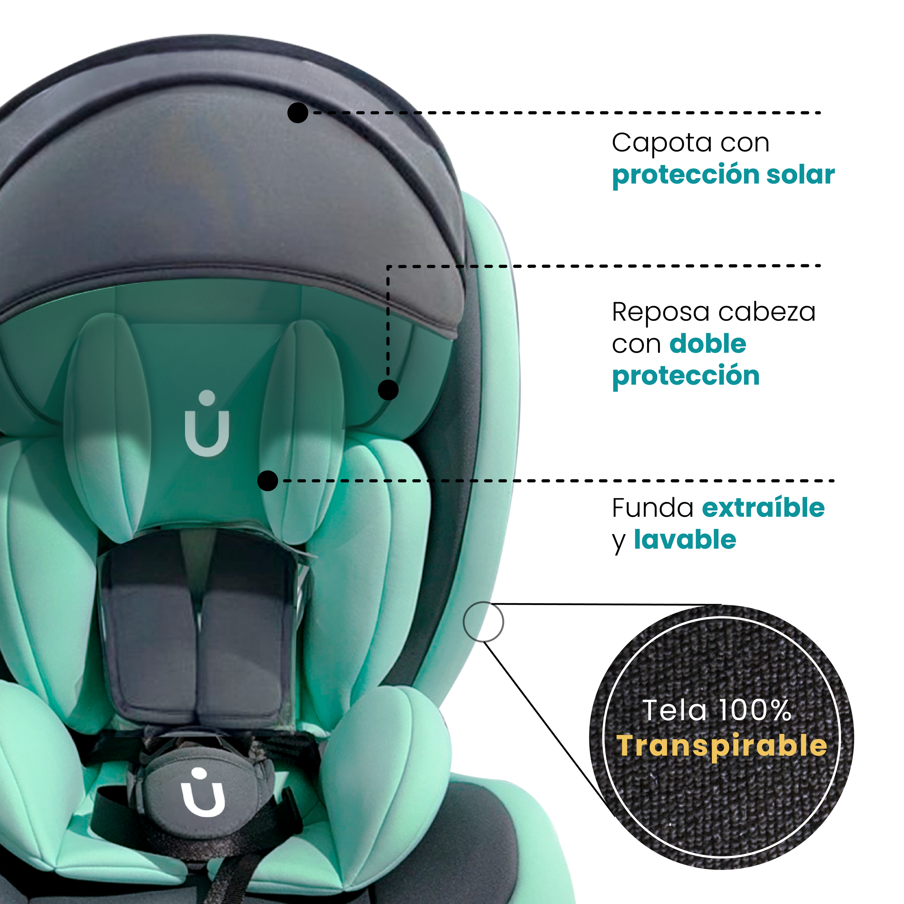 Autoasiento Kudu - 360º Isofix 0-36Kg