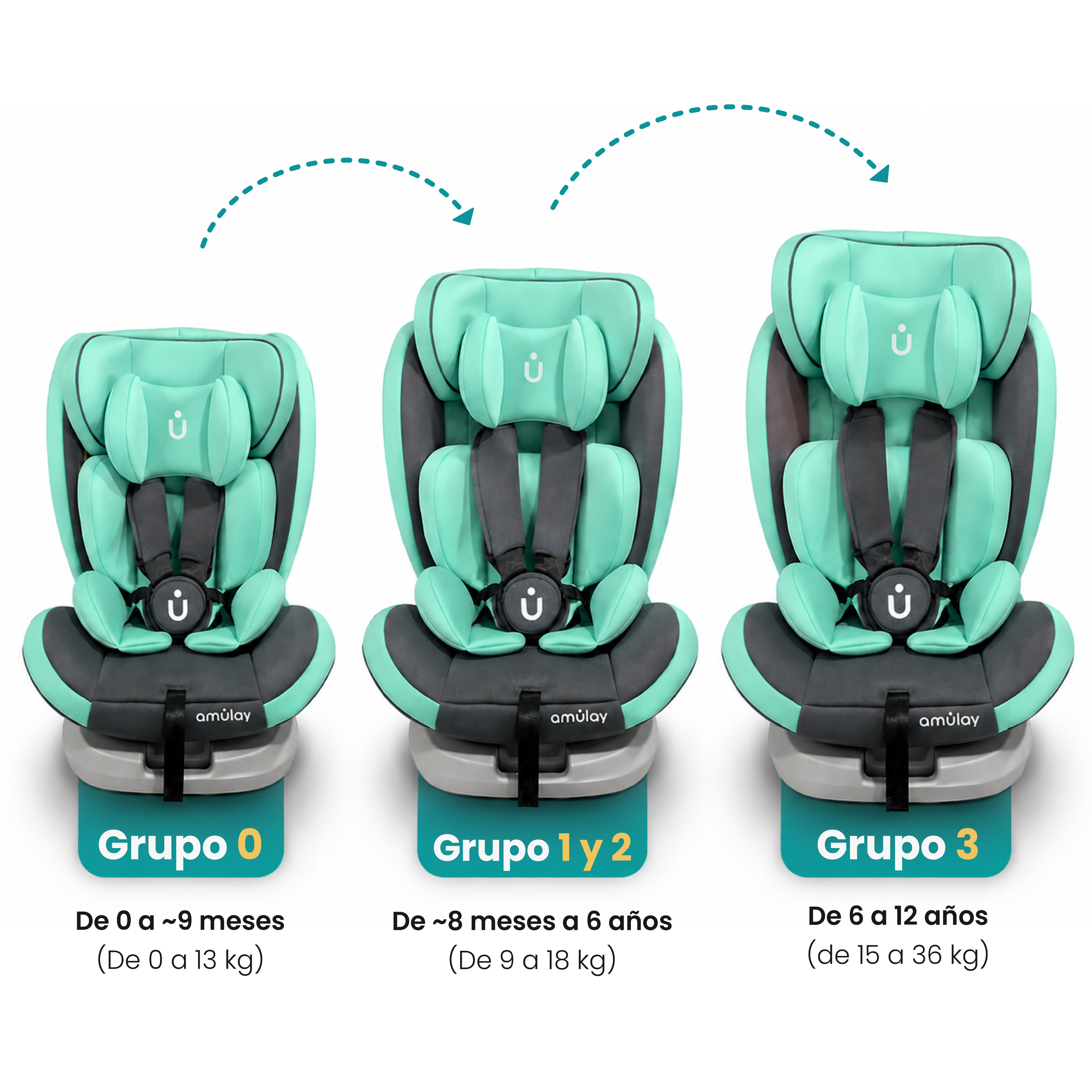 Autoasiento Kudu - 360º Isofix 0-36Kg