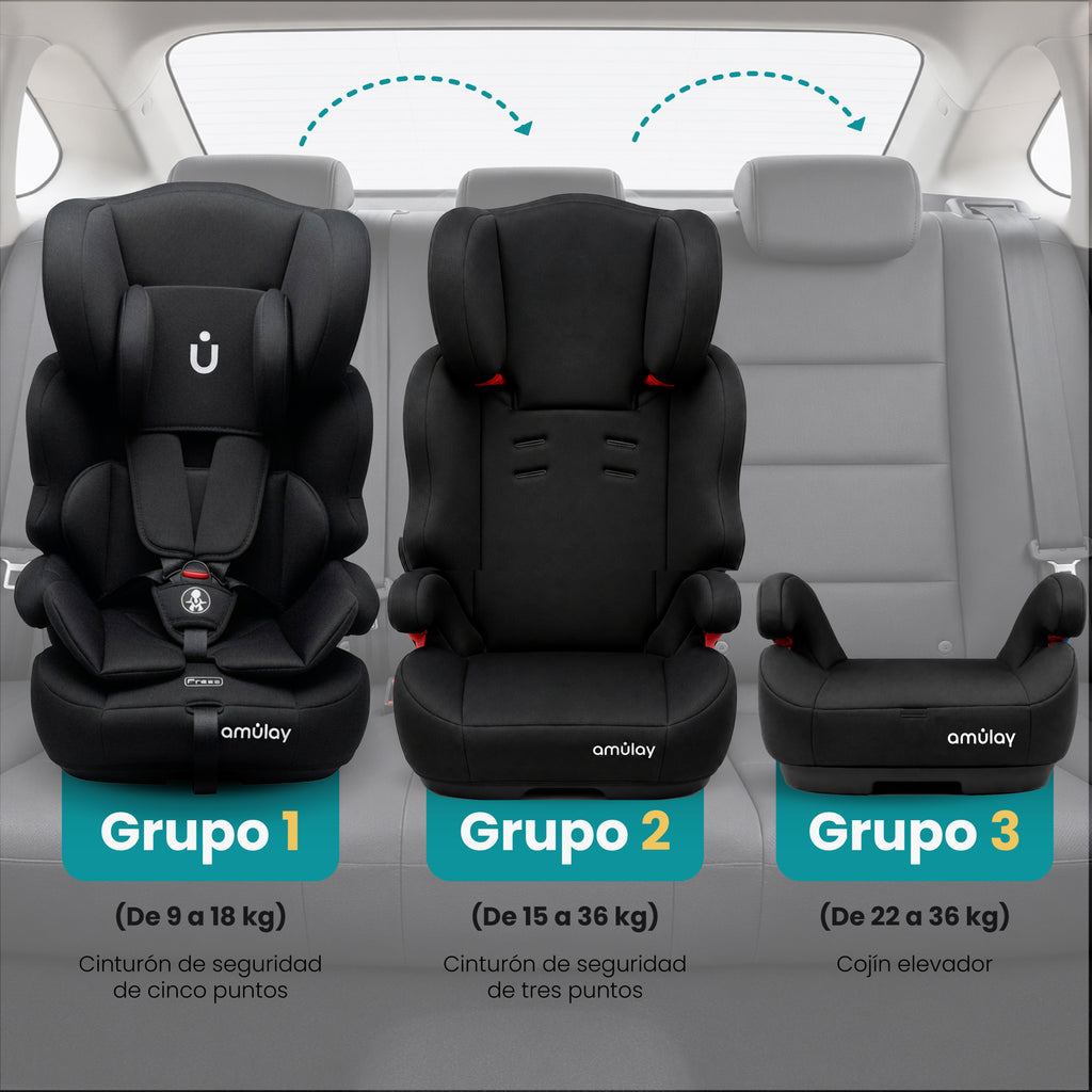 Autoasiento PIPÓN- Booster Isofix 9-36Kg